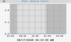 rain