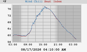 heatchill