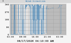 Hi Wind